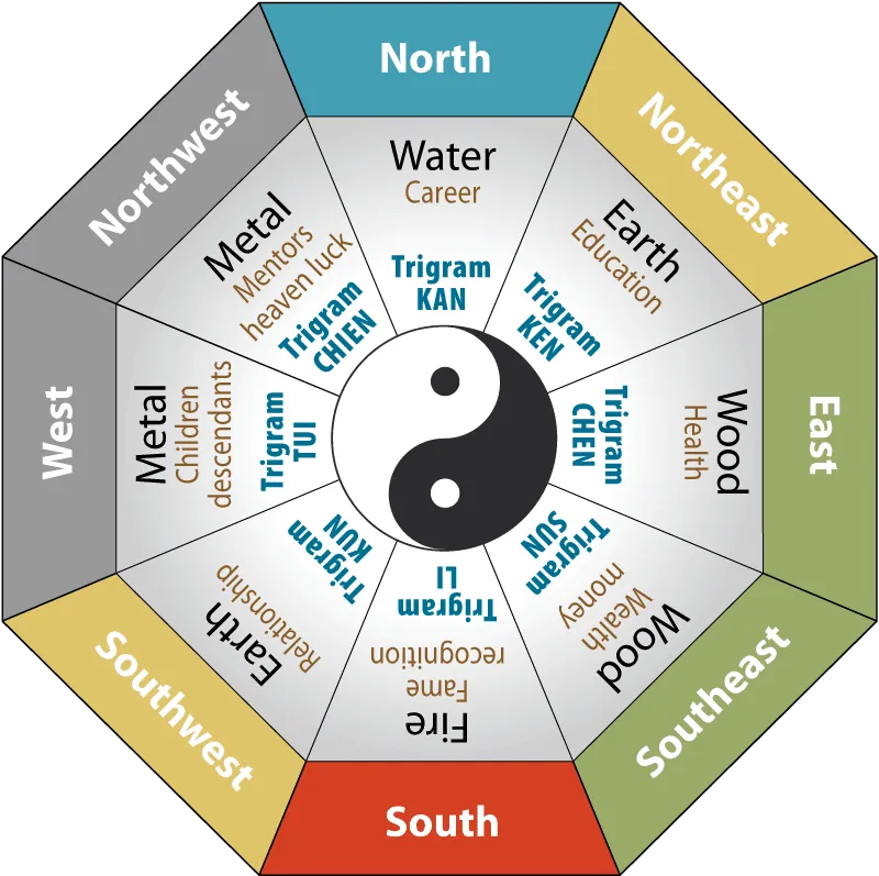 a-simple-guide-to-the-feng-shui-five-elements-theory-wu-xing